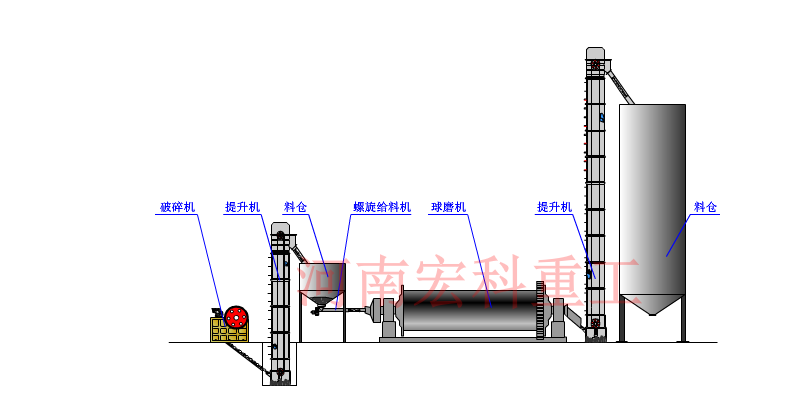 水渣球磨機(jī)工藝流程