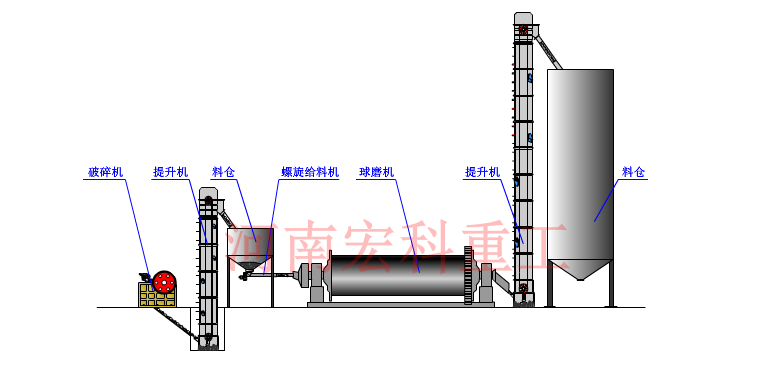 鐵礦球磨機工作原理